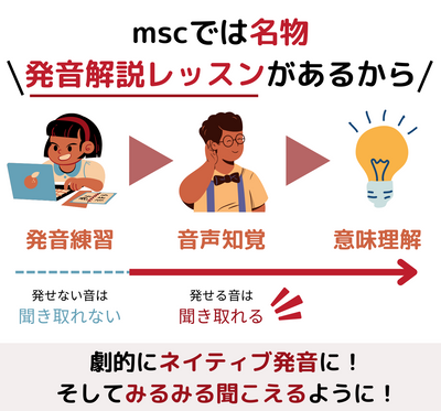 【完全版】msc流！３ステップで英語力が劇的に上がるシャドーイングのやり方